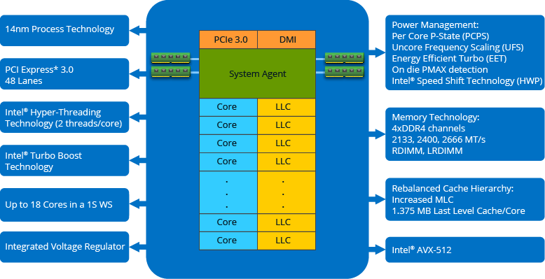 CPU Key Features